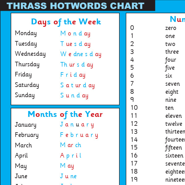 T-187 Hotwords Chart (Class Size)