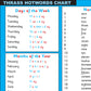 T-188 Hotwords Chart (Desk Size)