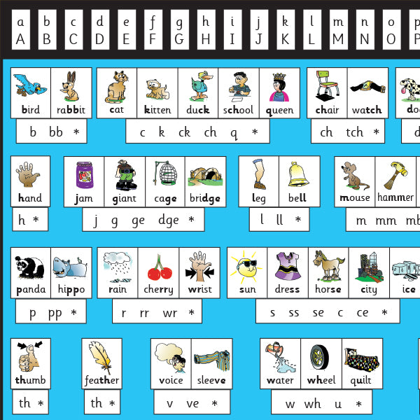 T177 My Phonics Chart TheTHRASSInstitute